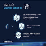 Anacastel Minoxidil Solución 5% | Tratamiento Capilar Anticaída Cabello I Minoxidil Barba y Bigote | Alarga Fase de Crecimiento del Cabello | Hombres y Mujeres | Formato Spray (Azul, 3 Pack)