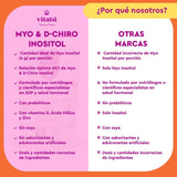Vitatú | Myo Inositol & D-Chiro Inositol mezcla ideal 40:1 con Folato + Vitamina D3 + Zinc, Suplemento Alimenticio en polvo para Mujeres (225 g c/u), 45 días de duración