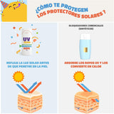 UV ZERO - Bloqueador Solar Mineral en Barra para Niños | FPS 50 | Protección UVA/UVB | Hipoalergénico y Libre de Fragancias | Dermatológicamente Probado | Ideal para Rostro | Ingredientes Naturales, Sensación Ligera Mate | 18g (1 Unidad)