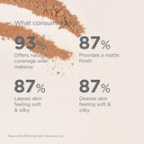 ▶ ISDIN Polvo de cepillo mineral, contaminación facial y protección de luz azul, un complemento para tu rutina de cuidado solar, adecuado para pieles sensibles, 4g