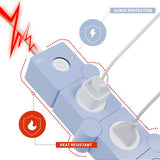 iJoy Regleta de alimentación flexible, 3 salidas de CA y 2 puertos de carga USB con cable de extensión de 5 pies, extensor de salida protector de sobretensiones decorativo para oficina en casa, recámara, habitación y más (azul claro)