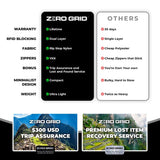 Travel Wallet & Family Passport Holder w/ RFID Blocking- Document Organizer Case